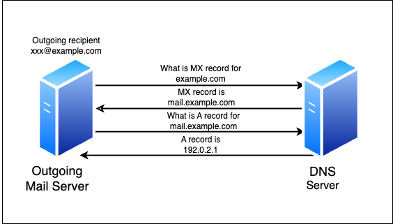 MXquery
